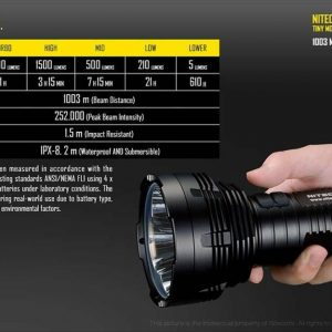 Nitecore-TM16GT-3600-Lumen-Torch-1003-Metre-Beam-254653064569